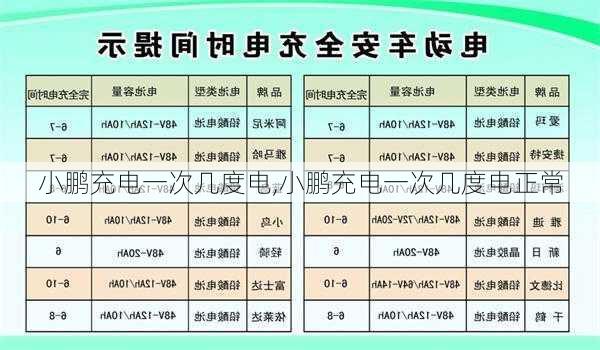 小鹏充电一次几度电,小鹏充电一次几度电正常