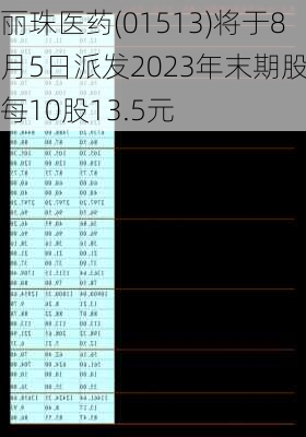 丽珠医药(01513)将于8月5日派发2023年末期股息每10股13.5元