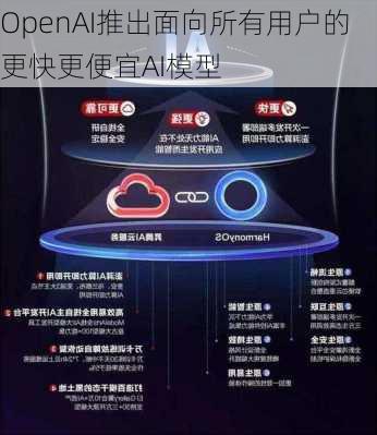 OpenAI推出面向所有用户的更快更便宜AI模型