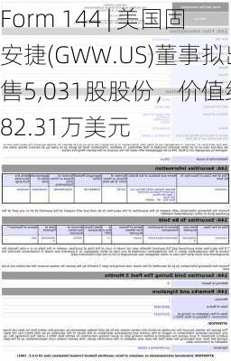 Form 144 | 美国固安捷(GWW.US)董事拟出售5,031股股份，价值约482.31万美元