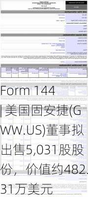 Form 144 | 美国固安捷(GWW.US)董事拟出售5,031股股份，价值约482.31万美元