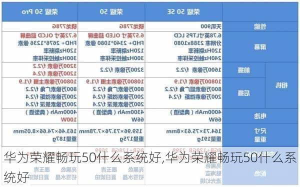 华为荣耀畅玩50什么系统好,华为荣耀畅玩50什么系统好