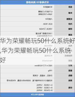 华为荣耀畅玩50什么系统好,华为荣耀畅玩50什么系统好