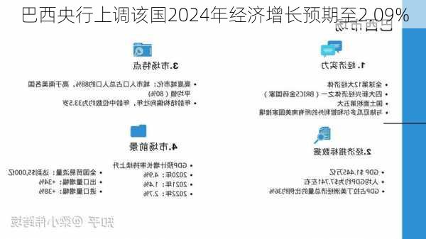 巴西央行上调该国2024年经济增长预期至2.09%