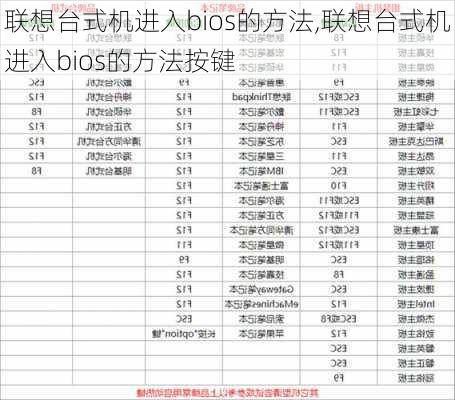 联想台式机进入bios的方法,联想台式机进入bios的方法按键