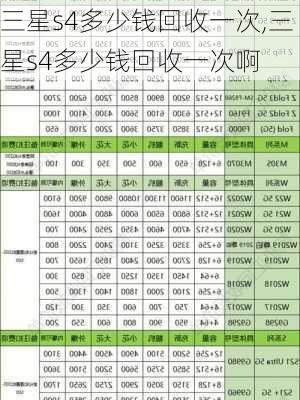 三星s4多少钱回收一次,三星s4多少钱回收一次啊