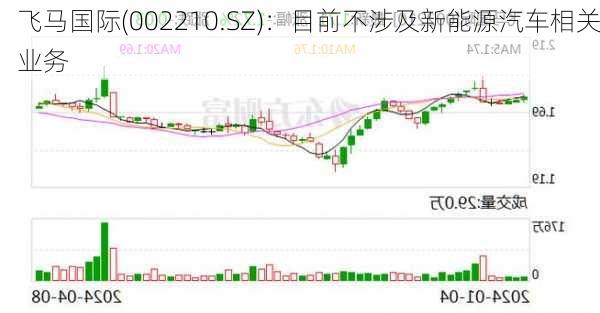 飞马国际(002210.SZ)：目前不涉及新能源汽车相关业务