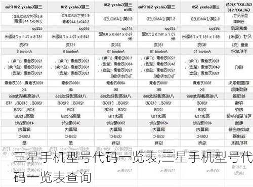 三星手机型号代码一览表,三星手机型号代码一览表查询