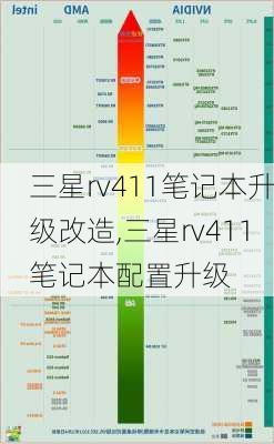 三星rv411笔记本升级改造,三星rv411笔记本配置升级