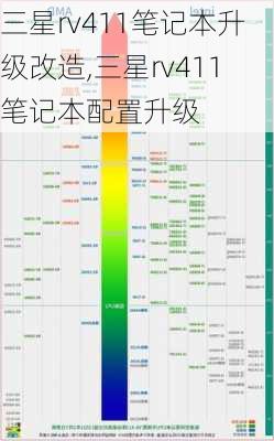 三星rv411笔记本升级改造,三星rv411笔记本配置升级