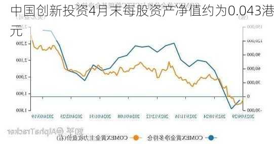 中国创新投资4月末每股资产净值约为0.043港元