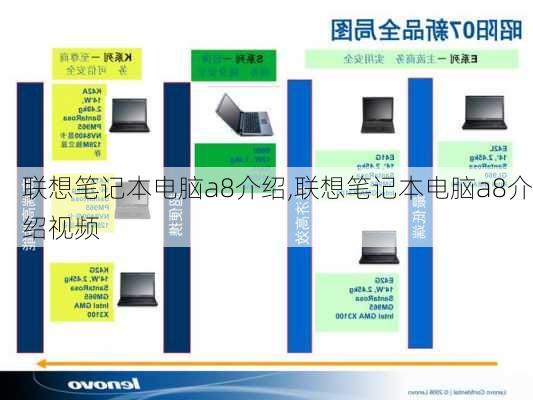 联想笔记本电脑a8介绍,联想笔记本电脑a8介绍视频