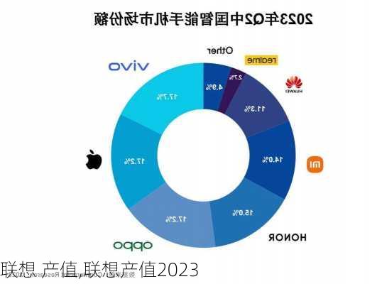 联想 产值,联想产值2023