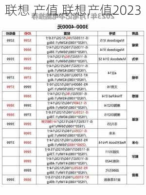 联想 产值,联想产值2023