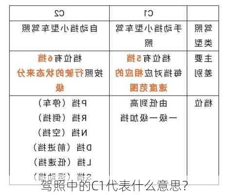 驾照中的C1代表什么意思？