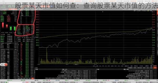 股票某天市值如何查：查询股票某天市值的方法