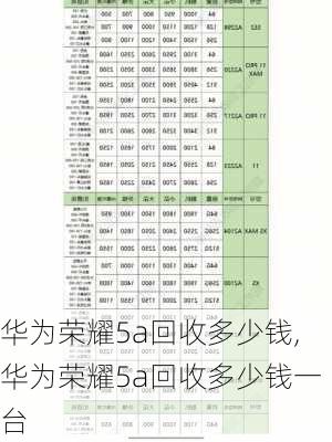 华为荣耀5a回收多少钱,华为荣耀5a回收多少钱一台