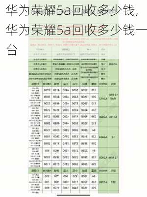 华为荣耀5a回收多少钱,华为荣耀5a回收多少钱一台