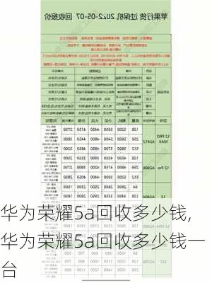 华为荣耀5a回收多少钱,华为荣耀5a回收多少钱一台