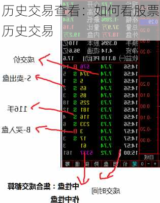 历史交易查看：如何看股票历史交易