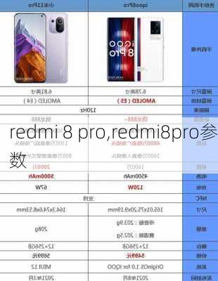 redmi 8 pro,redmi8pro参数