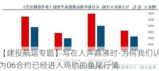 【建投航运专题】写在人声鼎沸时-为何我们认为06合约已经进入鸡肋的鱼尾行情