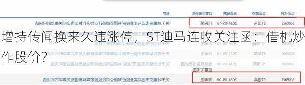 增持传闻换来久违涨停，ST迪马连收关注函：借机炒作股价？