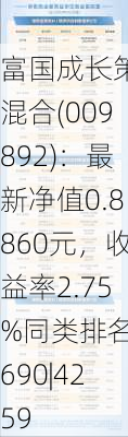 富国成长策略混合(009892)：最新净值0.8860元，收益率2.75%同类排名2690|4259