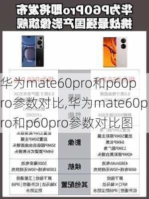 华为mate60pro和p60pro参数对比,华为mate60pro和p60pro参数对比图