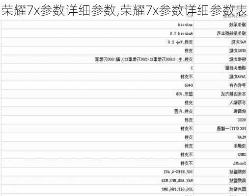 荣耀7x参数详细参数,荣耀7x参数详细参数表