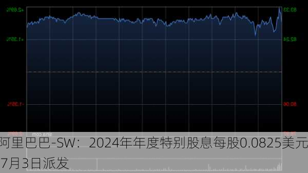 阿里巴巴-SW：2024年年度特别股息每股0.0825美元 7月3日派发