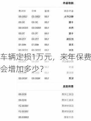 车辆定损1万元，来年保费会增加多少？