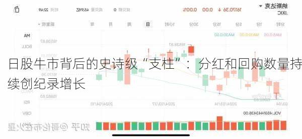 日股牛市背后的史诗级“支柱”：分红和回购数量持续创纪录增长