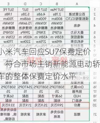 小米汽车回应SU7保费定价：符合市场主销新能源电动轿车的整体保费定价水平