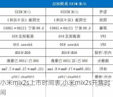 小米mix2s上市时间表,小米mix2s开售时间