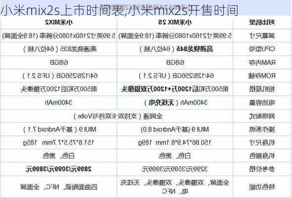 小米mix2s上市时间表,小米mix2s开售时间