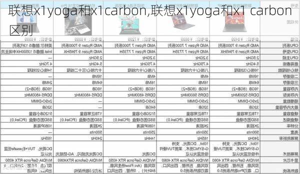 联想x1yoga和x1carbon,联想x1yoga和x1 carbon区别