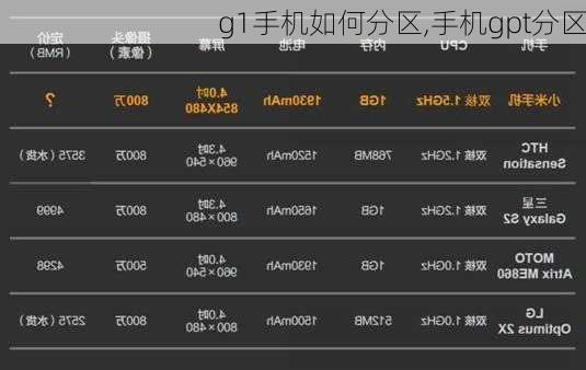 g1手机如何分区,手机gpt分区