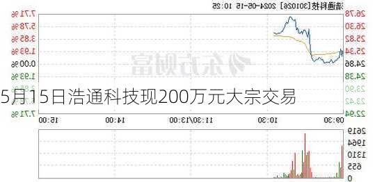 5月15日浩通科技现200万元大宗交易