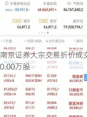 南京证券大宗交易折价成交30.00万股