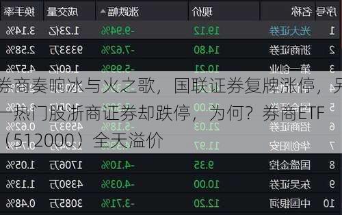 券商奏响冰与火之歌，国联证券复牌涨停，另一热门股浙商证券却跌停，为何？券商ETF（512000）全天溢价