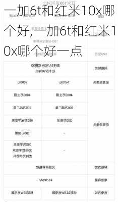 一加6t和红米10x哪个好,一加6t和红米10x哪个好一点