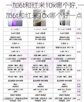 一加6t和红米10x哪个好,一加6t和红米10x哪个好一点