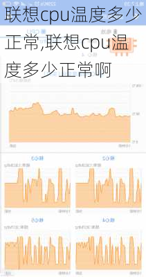 联想cpu温度多少正常,联想cpu温度多少正常啊