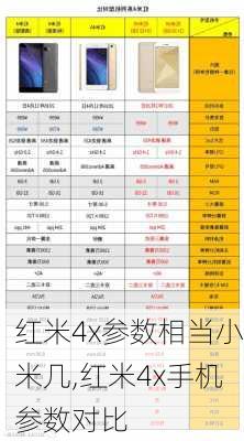 红米4x参数相当小米几,红米4x手机参数对比