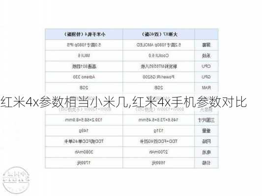 红米4x参数相当小米几,红米4x手机参数对比