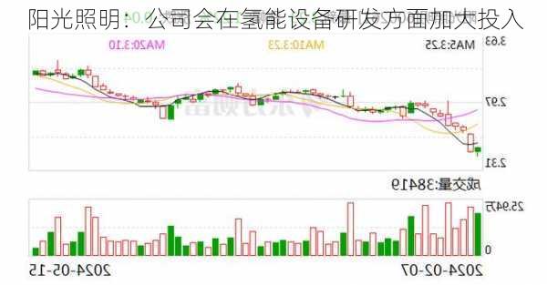 阳光照明：公司会在氢能设备研发方面加大投入