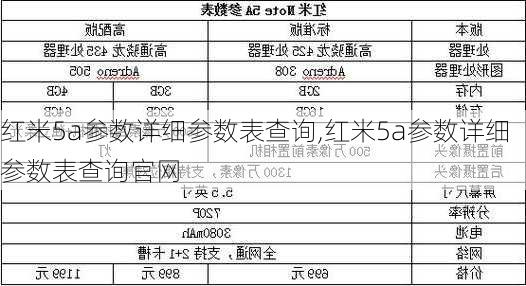 红米5a参数详细参数表查询,红米5a参数详细参数表查询官网