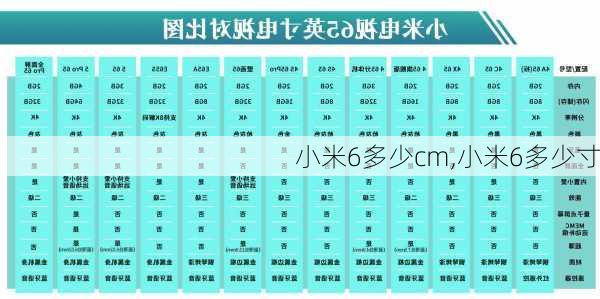 小米6多少cm,小米6多少寸