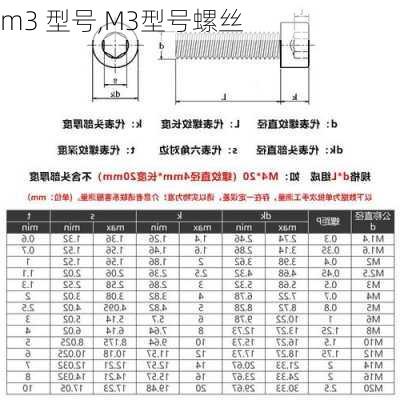 m3 型号,M3型号螺丝